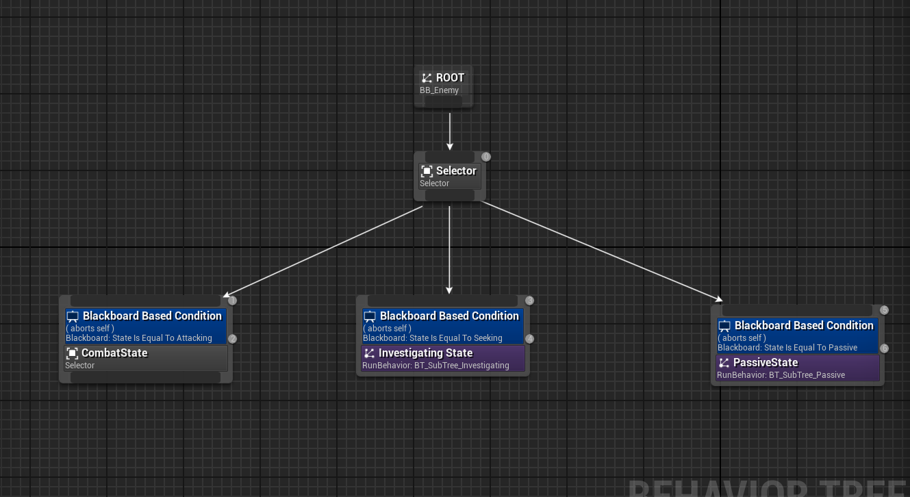 Combat Sub-tree