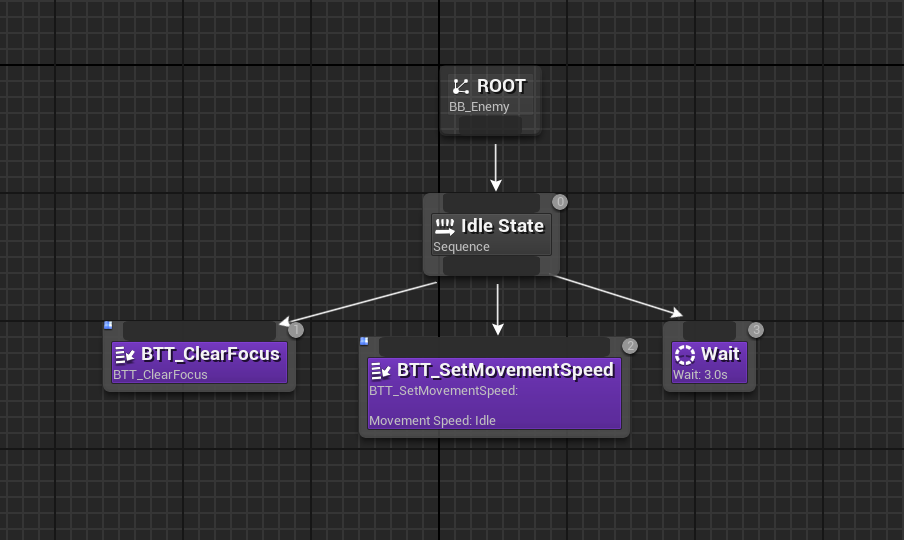Movement Sub-tree