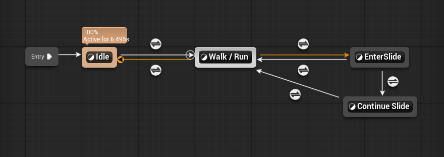 Animation Blueprint Structure - State machine logic